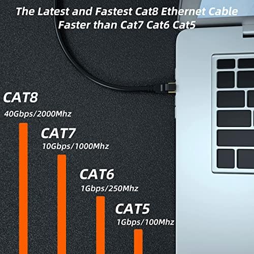 YixHG CAT 8 Ethernet Cable 100 ft, Internet Network Cord, 40Gbps 2000Mhz LAN Wires, High Speed SSTP LAN Cables with Gold Plated RJ45 Connector for Router, Modem, Gaming, Xbox - Image 5