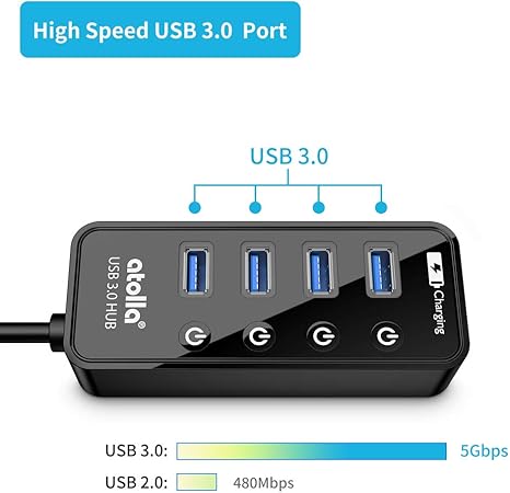 Atolla USB 3.0 Powered Hub – 4-Port SuperSpeed USB Splitter with Charging Port, Independent On/Off Switch, and 5V/3A AC Adapter - Image 5