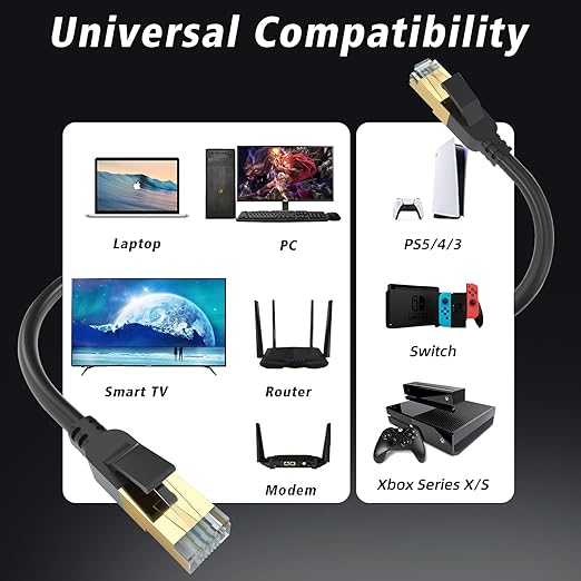 YixHG CAT 8 Ethernet Cable 100 ft, Internet Network Cord, 40Gbps 2000Mhz LAN Wires, High Speed SSTP LAN Cables with Gold Plated RJ45 Connector for Router, Modem, Gaming, Xbox - Image 2