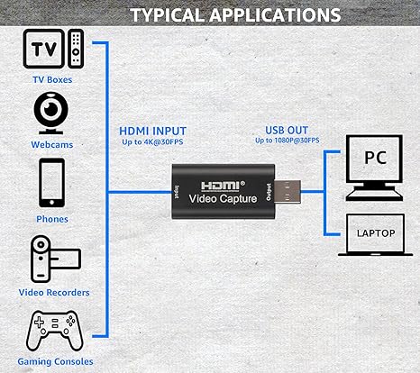 Audio Video Capture Cards 1080P Video Card USB 2.0 HDMI Capture Device - Record Card Support High Definition Acquisition/Game Live Streaming/Screen Sharing/Video Recording/Live Con - Image 5